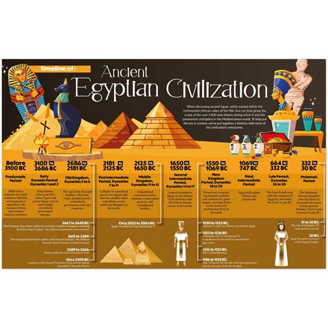 memphis ancient egypt|Memphis (Ancient Egypt) Timeline .